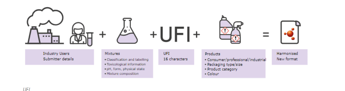 Lokalizace bezpečnostních listů